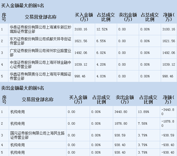 視覺中國操作策略 把握軟硬件開發(fā)機(jī)遇，散戶聚焦關(guān)鍵一點(diǎn)